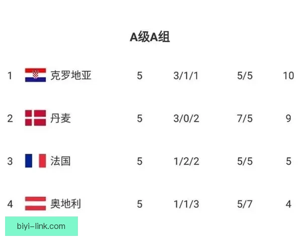 世界杯竞猜赔率解析与热门球队胜负趋势深度预测 世界杯竞猜赔率解析与热门球队胜负趋势深度预测