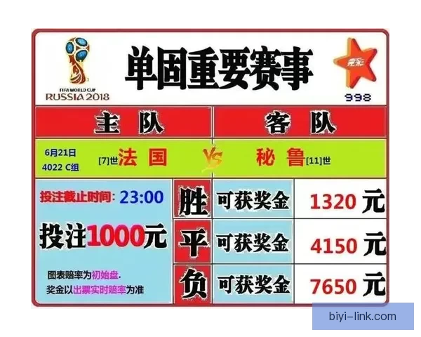 世界杯竞猜新用户专享福利大放送注册送大奖机会尽享精彩赛事